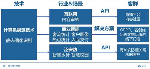 不止于AI鑒黃 圖普科技以視覺(jué)技術(shù)驅(qū)動(dòng)智慧零售新未來(lái)
