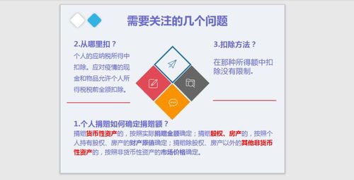 戰(zhàn)疫情促發(fā)展 個(gè)人所得稅優(yōu)惠政策圖解與電子產(chǎn)品技術(shù)開(kāi)發(fā)銷售分析